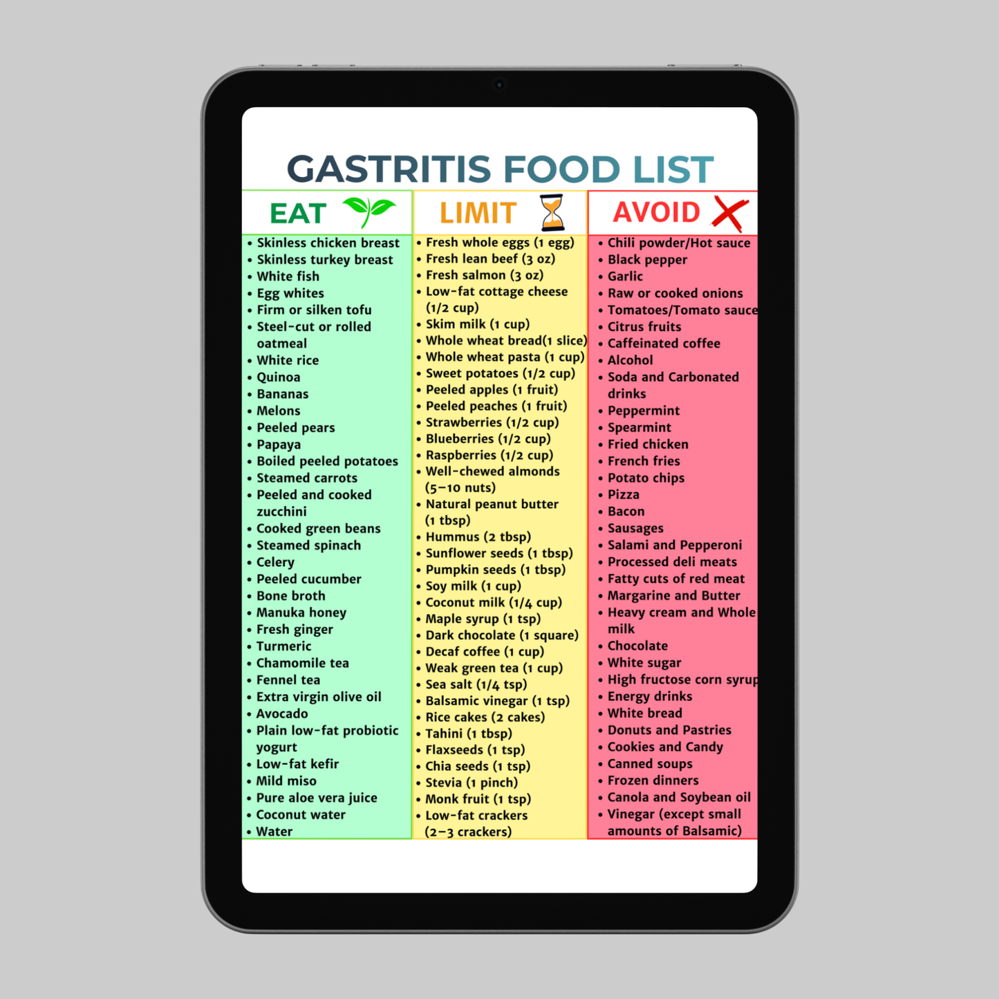 Gastritis Food List