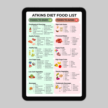 Atkins Diet Food List