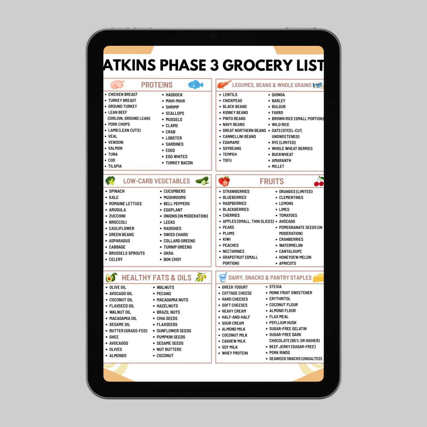 Atkins Phase 3 Grocery List