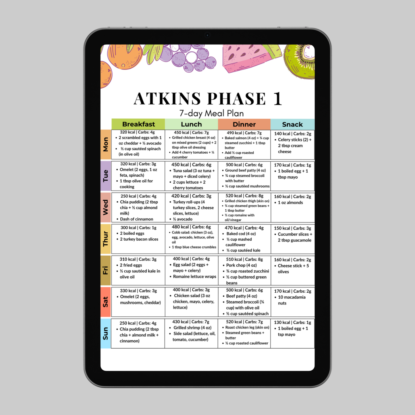 Atkins Phase 1 7-Day Meal Plan