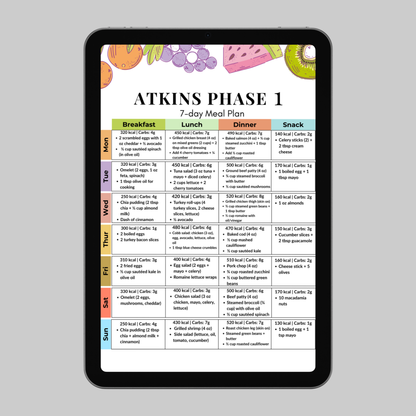 Atkins Phase 1 7-Day Meal Plan