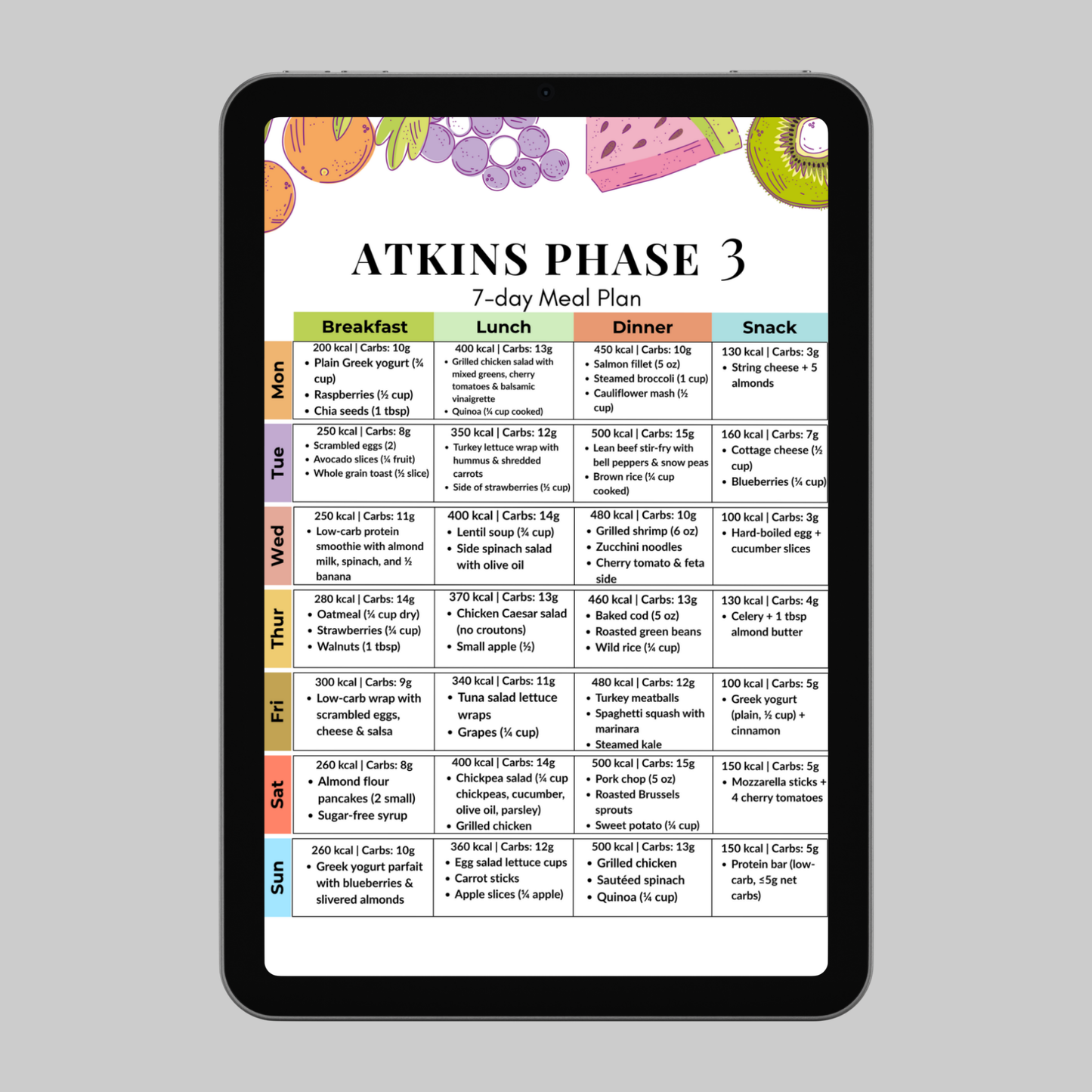 Atkins Phase 3 7-Day Meal Plan
