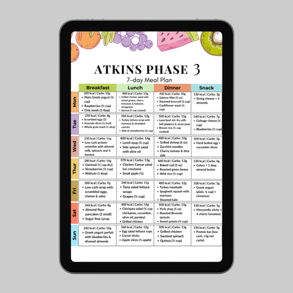 Atkins Phase 3 7-Day Meal Plan