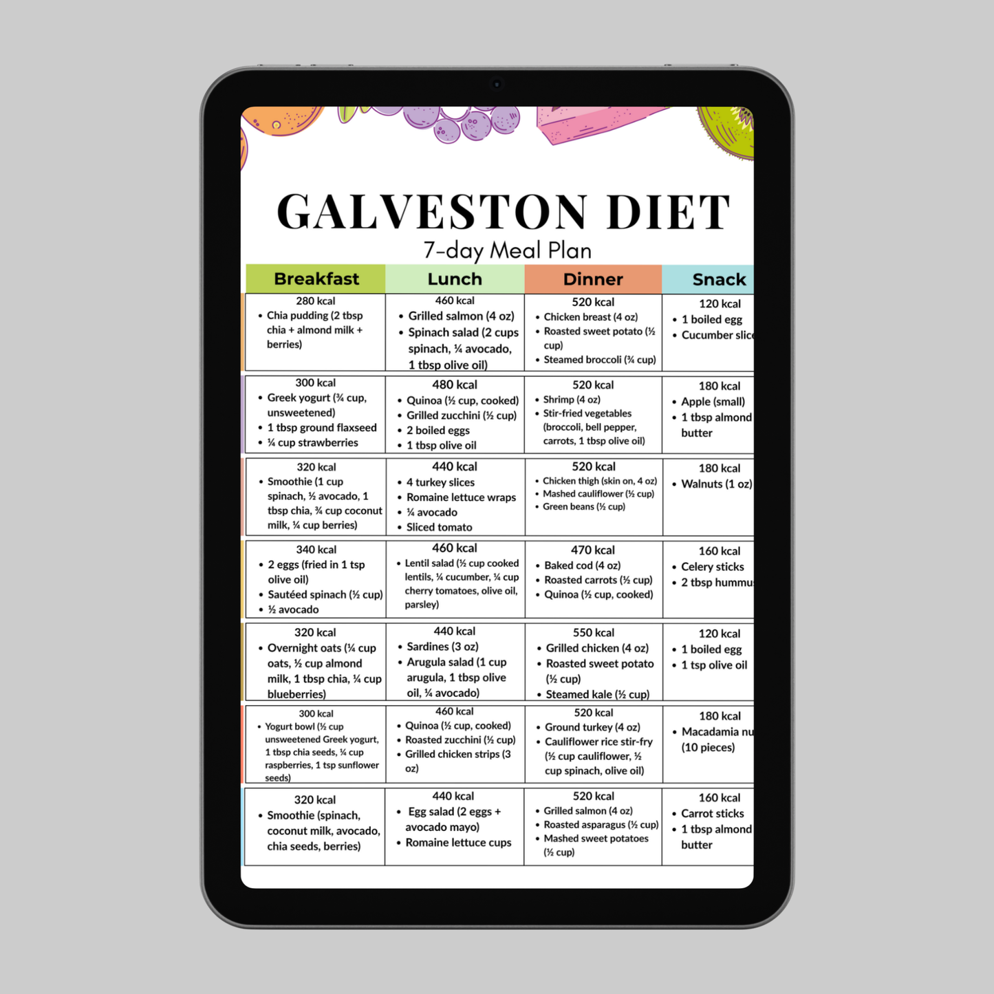 Galveston Diet 7-Day Meal Plan