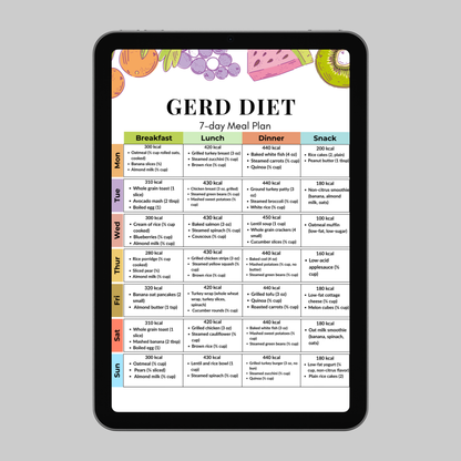Gerd 7-Day Meal Plan
