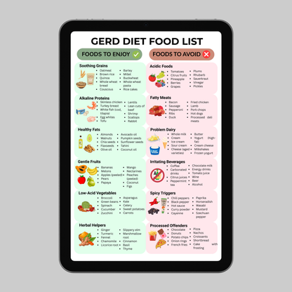 Gerd Eat & Avoid Food List