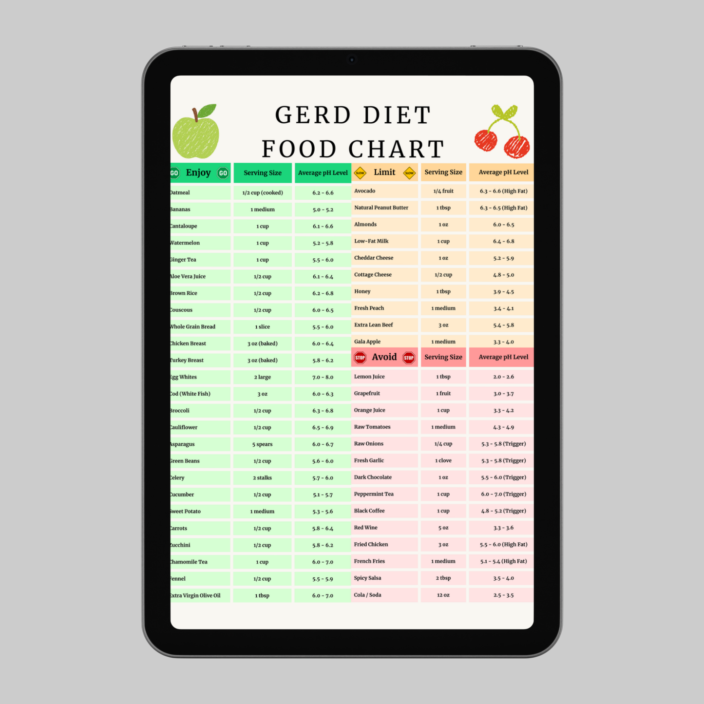 Gerd Food Chart