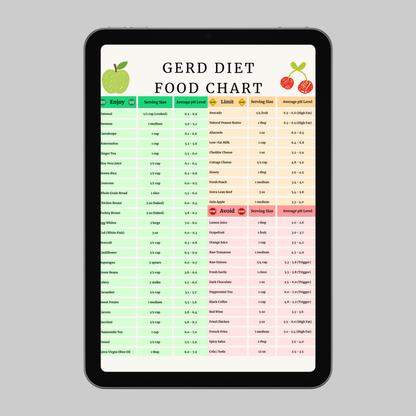 Gerd Food Chart