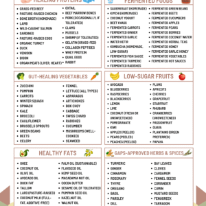 GAPS Diet Grocery List