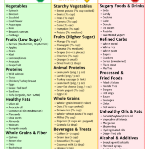 Galveston Diet Food List