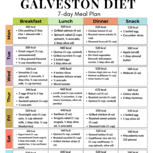 7-Day Galveston Diet Meal Plan