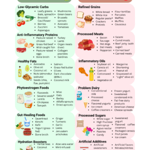 Galveston Diet Food List