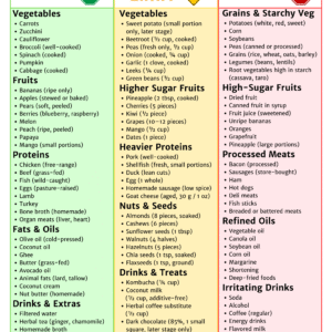 GAPS Diet Food List