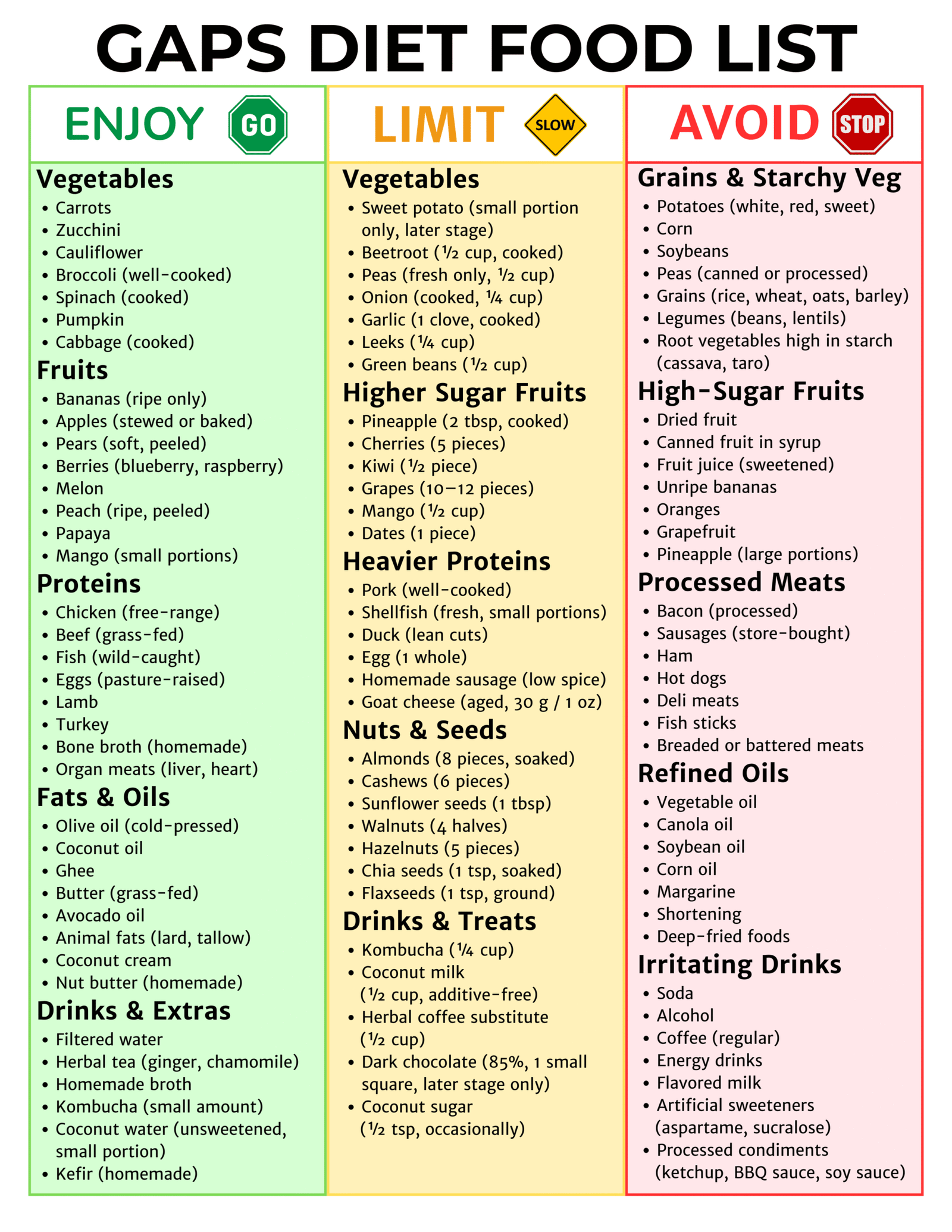 GAPS Diet Food List