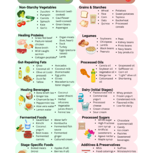 GAPS Diet Food List