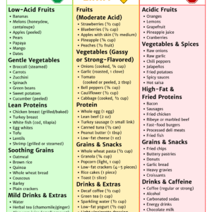 GERD Diet Food List