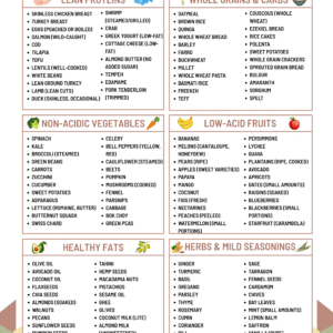 GERD Diet Grocery List