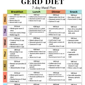 7-Day GERD Meal Plan