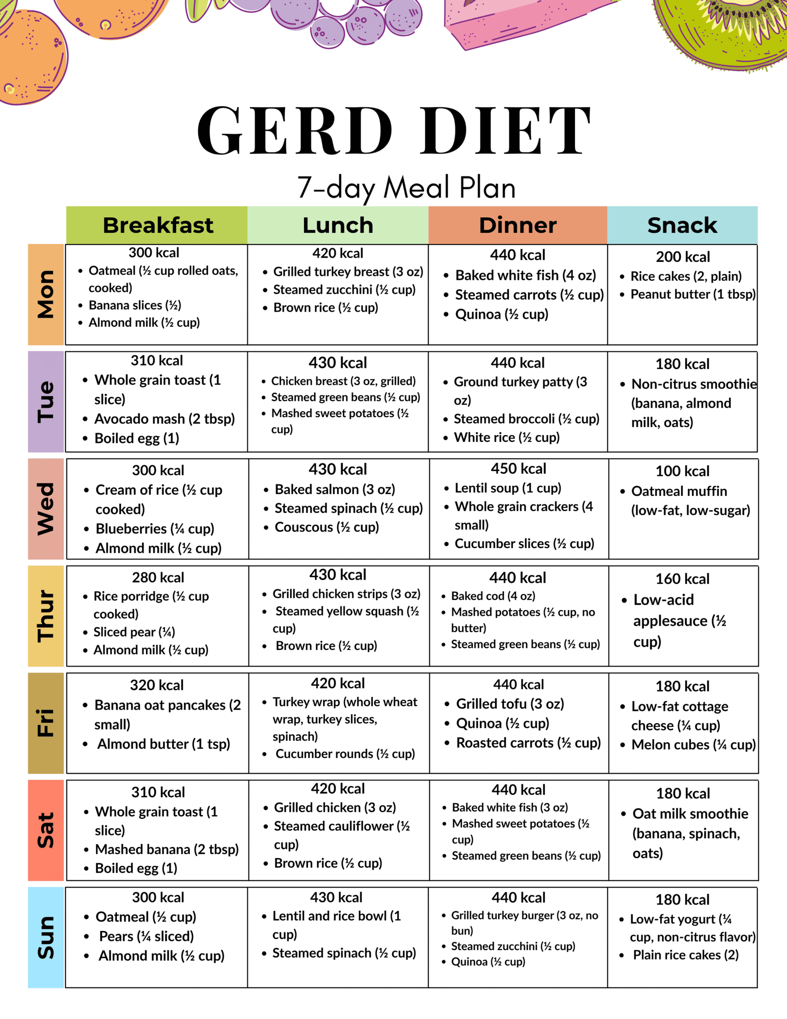 7-Day GERD Meal Plan