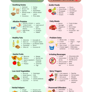 GERD Diet Food List