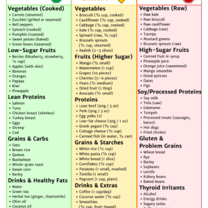 Hypothyroidism Food List