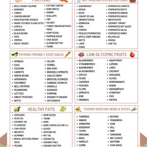 Hypothyroid Diet Grocery List