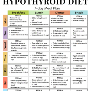 7-Day Hypothyroid Diet Meal Plan