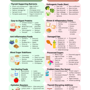 Hypothyroid Diet Food List