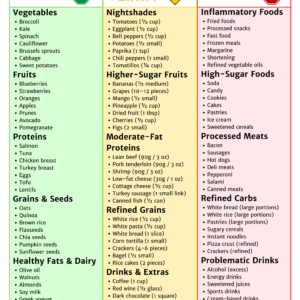 Menopause Diet Food List