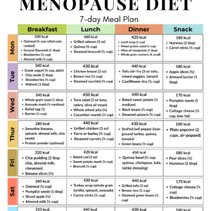 7-Day Menopause Diet Meal Plan