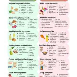 Menopause Diet Food List