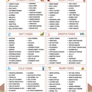 Sensory Diet Grocery List