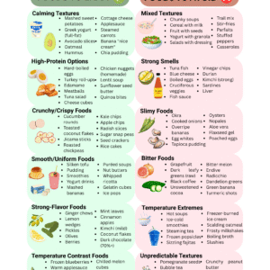 Sensory Diet Food List