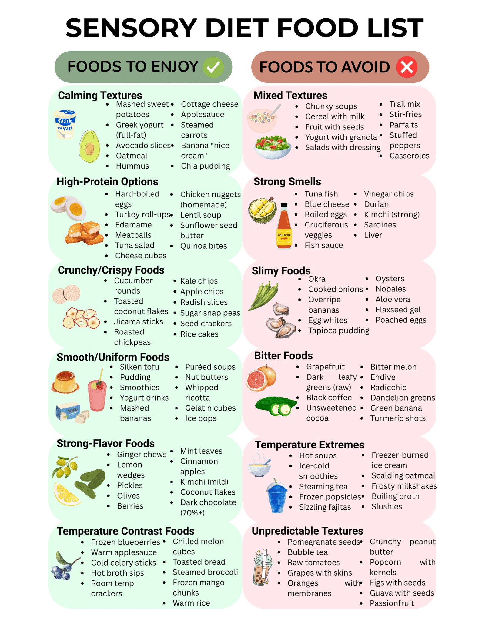 Sensory Diet Food List