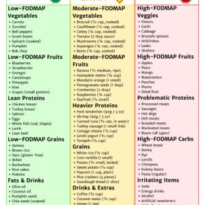 SIBO Diet Food List