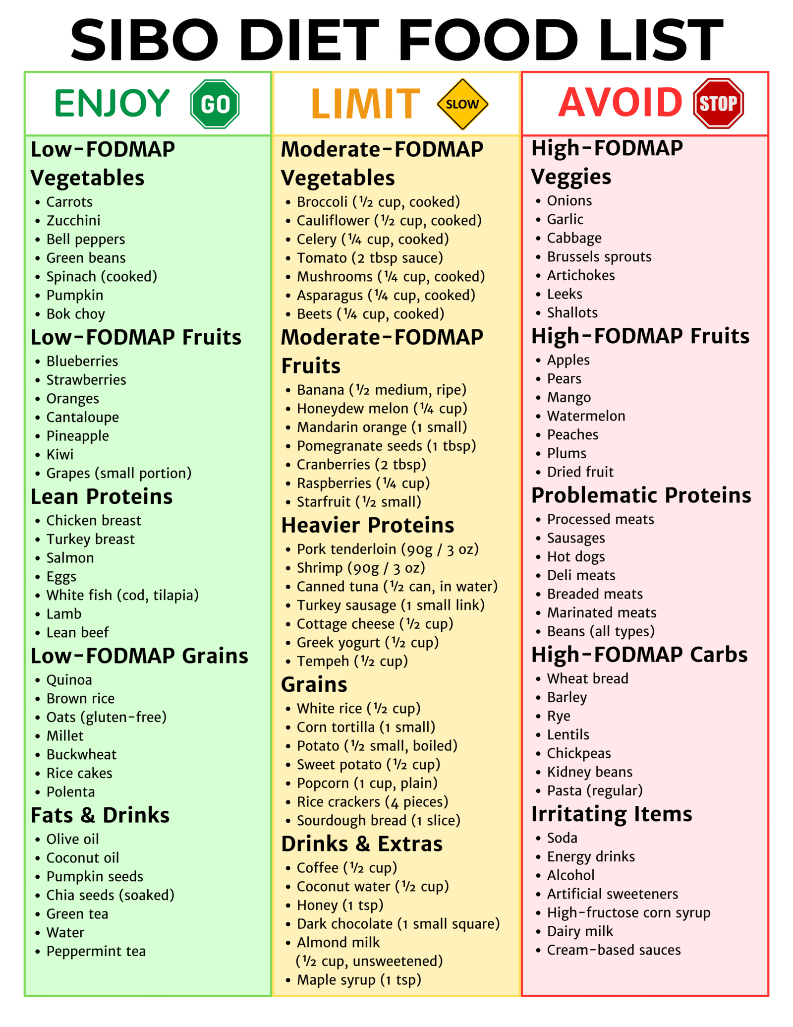 SIBO Diet Food List
