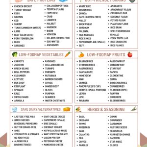 SIBO Diet Grocery List