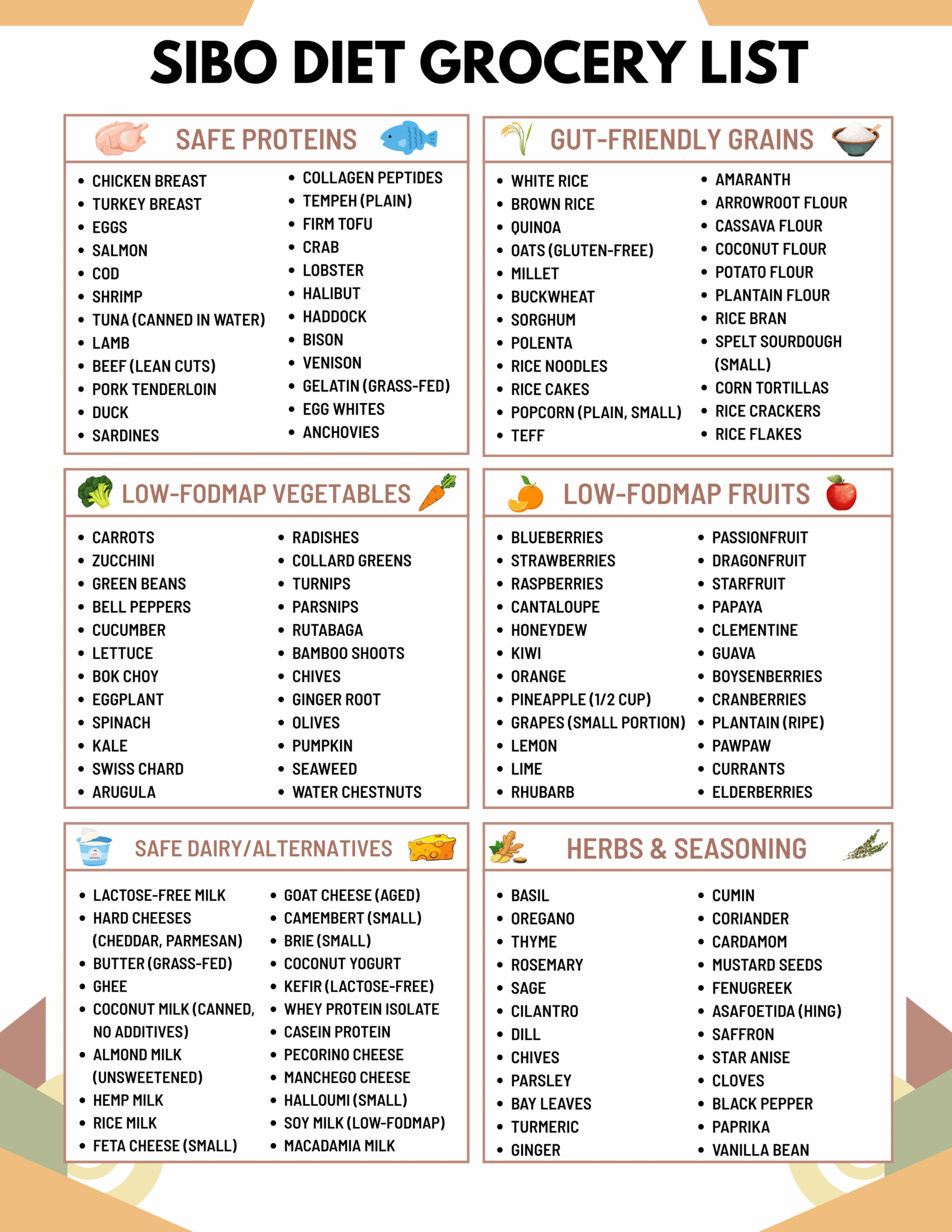 SIBO Diet Grocery List