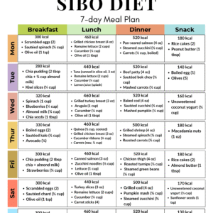 7-Day SIBO Meal Plan