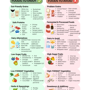 SIBO Diet Food List