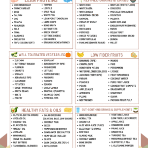 Ulcerative Colitis Grocery List