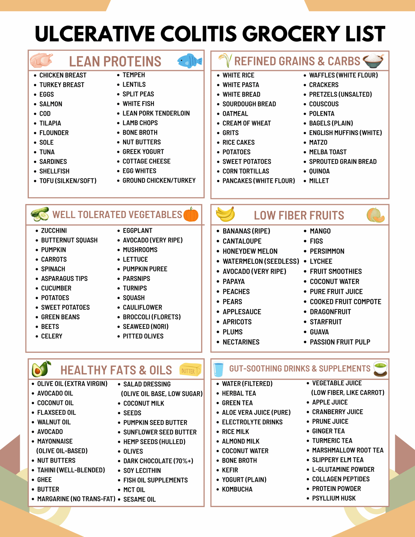 Ulcerative Colitis Grocery List